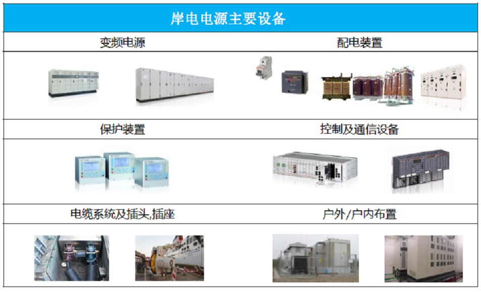 對港口碼頭船舶岸電系統創(chuàng)統方案1.png 對港口碼頭船舶岸電系統創(chuàng)統方案1.png